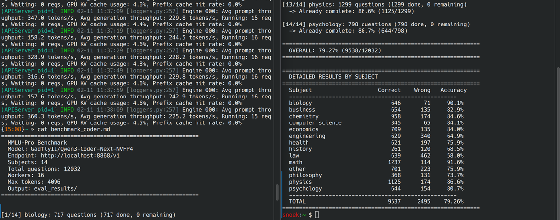 Qwen3 Coder Next on Thor: 79.26% MMLU-PRO with 4-bit Quantization